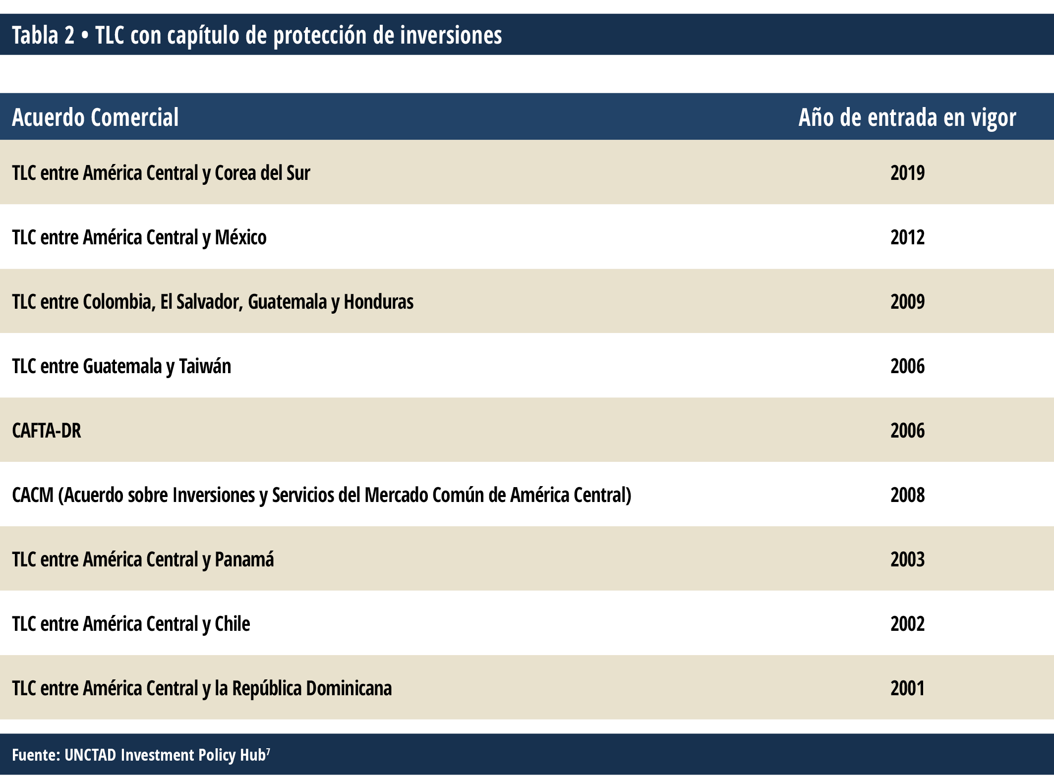 Tabla_2